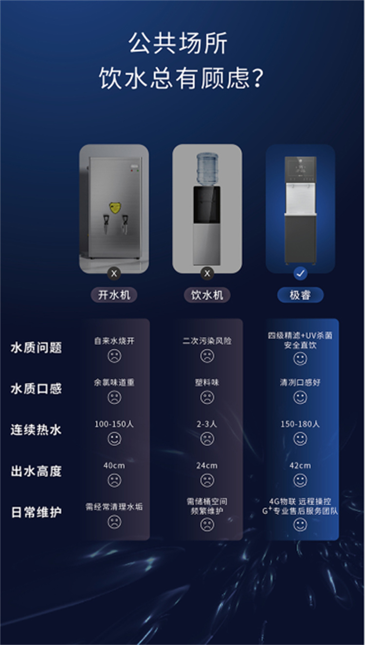 商用凈水器 商用凈水器