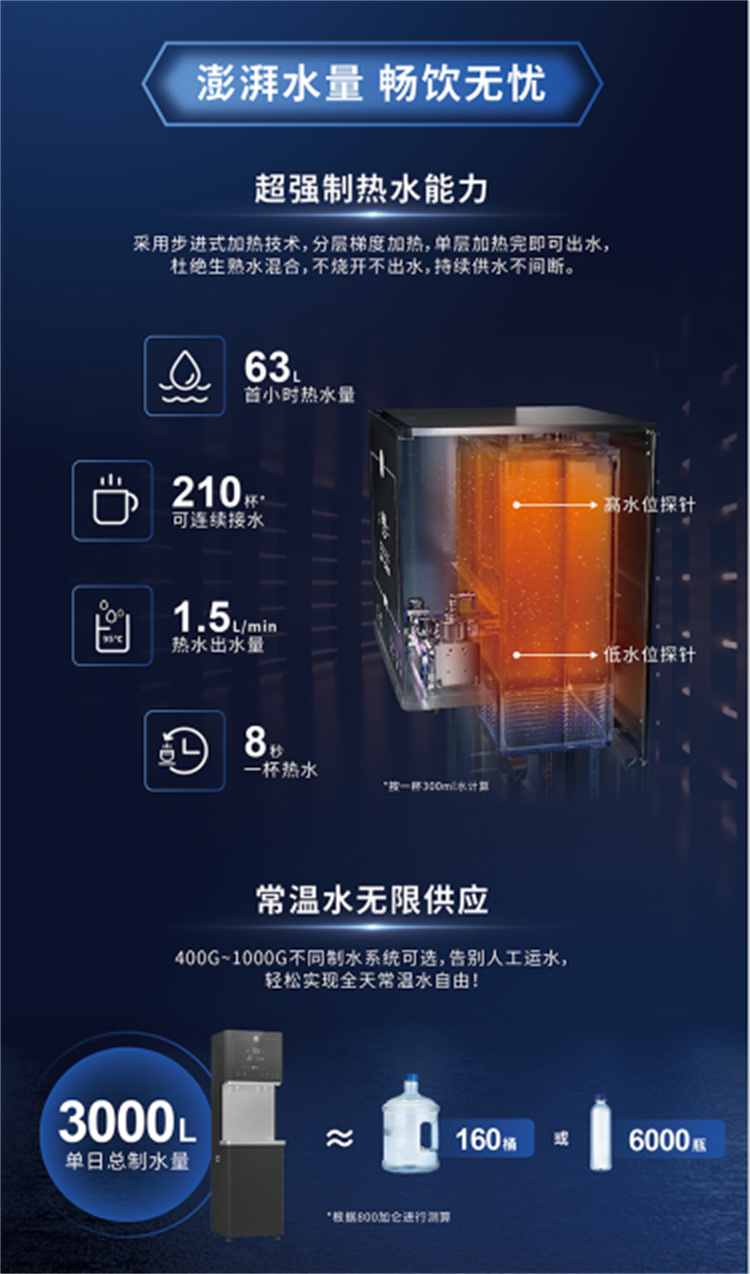 商用凈水器 商用凈水器